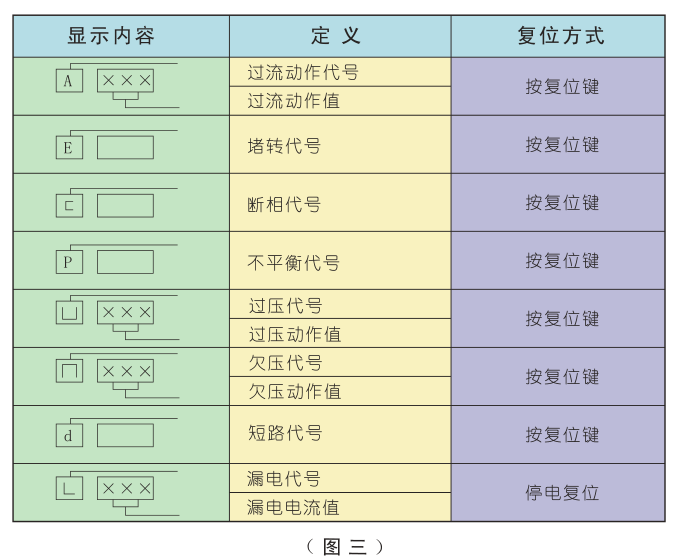 SJD-Y系列電動(dòng)機智能監控器故障顯示