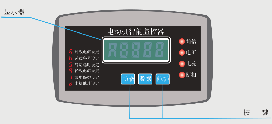 SJD-YR系列電動(dòng)機保護器面板示意圖