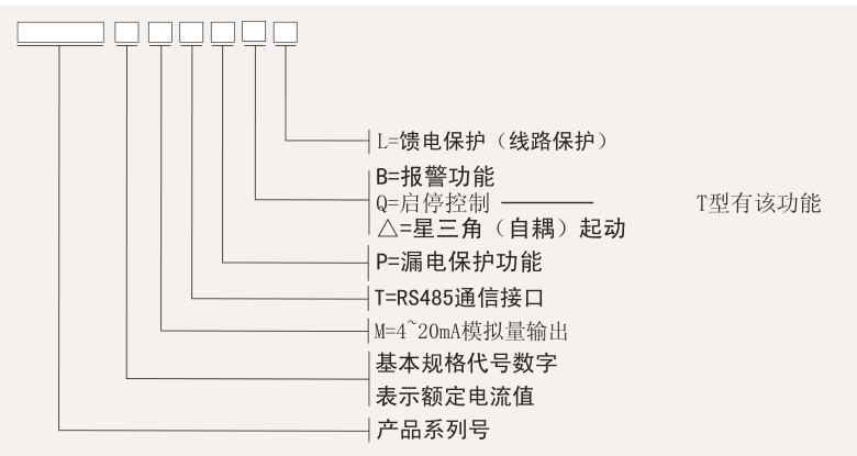 SJD-YR系列電動(dòng)機保護器選型表