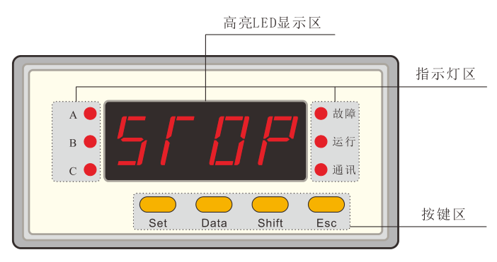 SJD300系列電動(dòng)機保護器面板示意圖