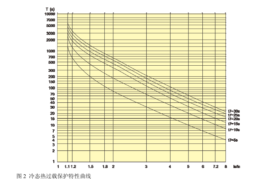 SJD300系列電動(dòng)機保護器過(guò)載曲線(xiàn)