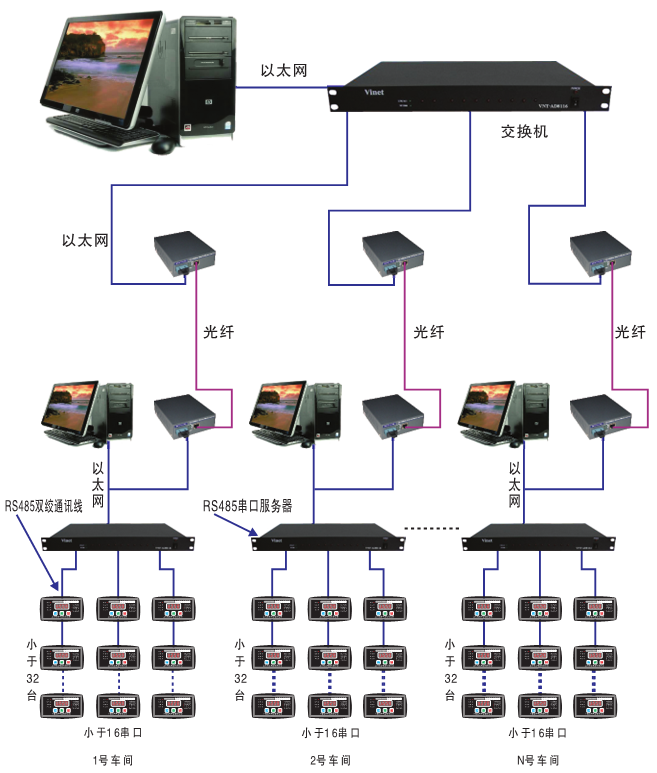 電機保護器通訊網(wǎng)絡(luò )圖