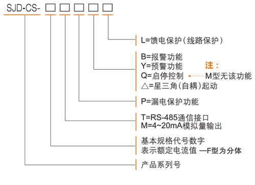 SJD-CS+系列電動(dòng)機智能監控器選型表