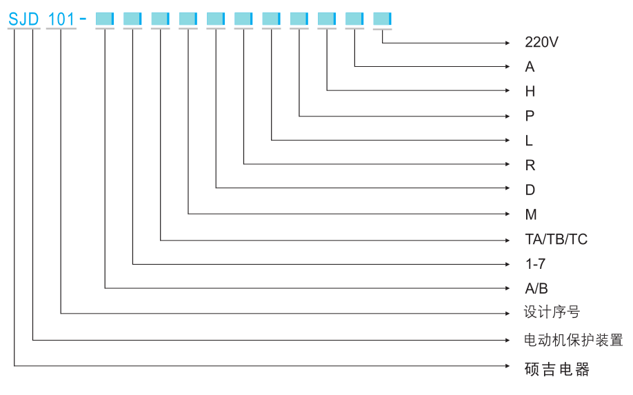 SJD101電動(dòng)機保護裝置選型表