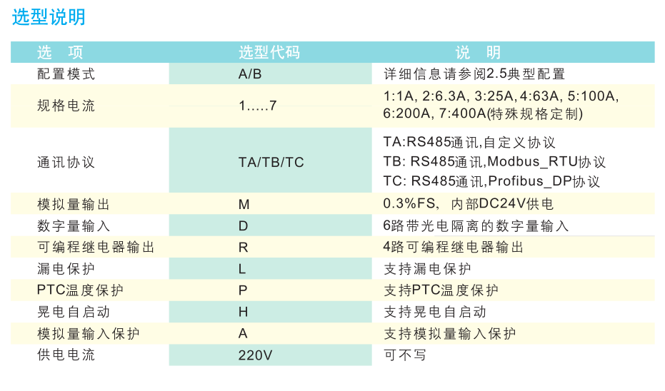 SJD101電動(dòng)機保護裝置選型說(shuō)明