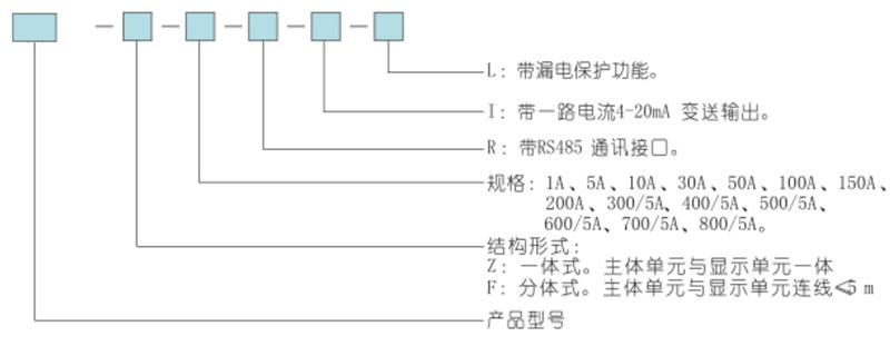 BR-MP4電機保護器選型表