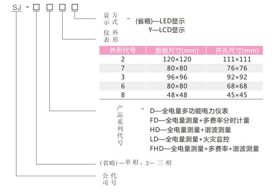 數顯多功能電力儀表型號圖