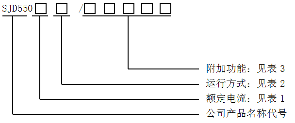 SJD550系列電動(dòng)機保護控制器選型表